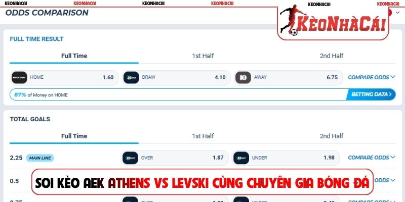Soi kèo AEK Athens vs Levski cùng chuyên gia bóng đá